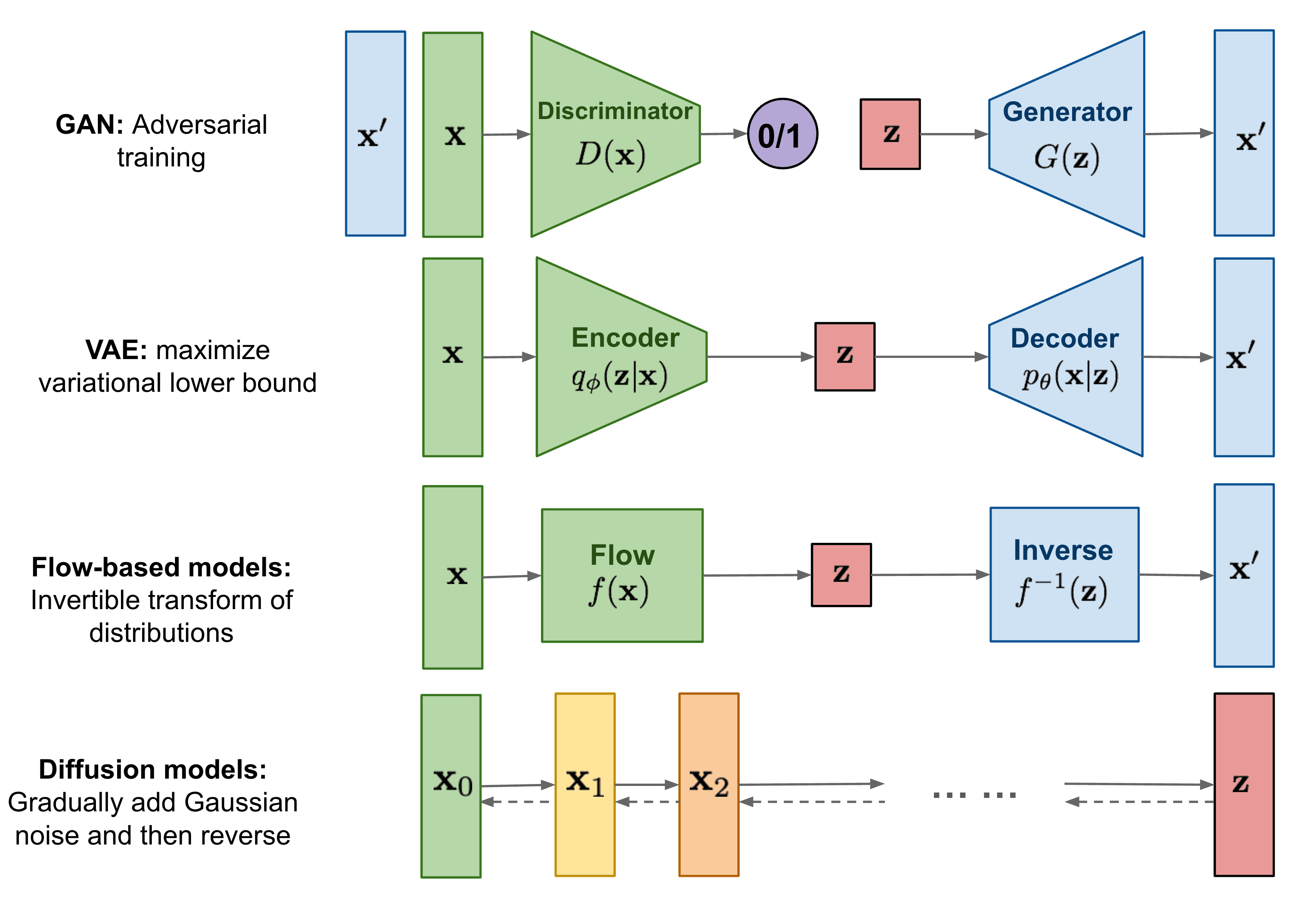 generative-overview